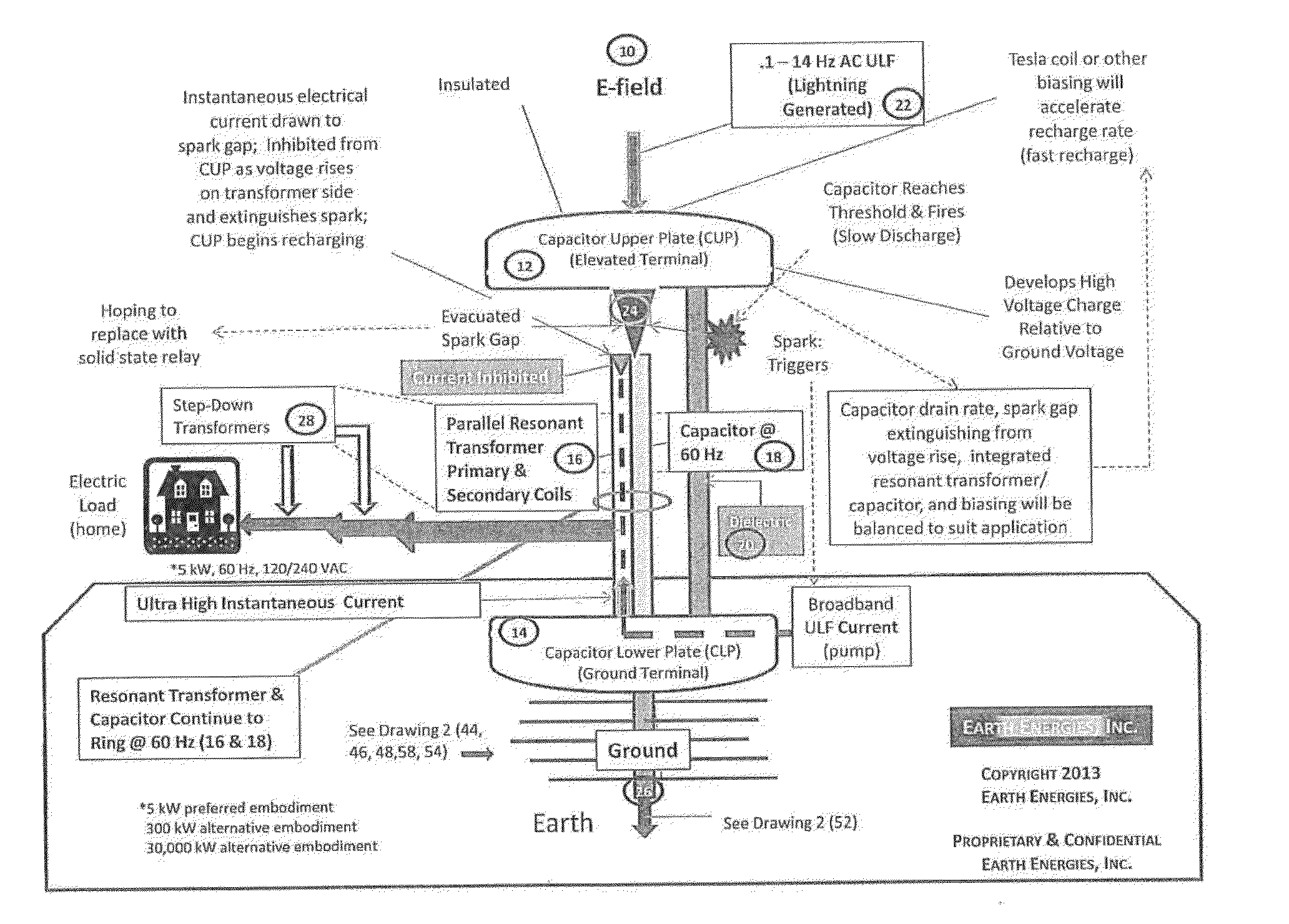 Method and Apparatus for Extracting and Conveying Electrical Energy From the Earth's Ionosphere Cavity