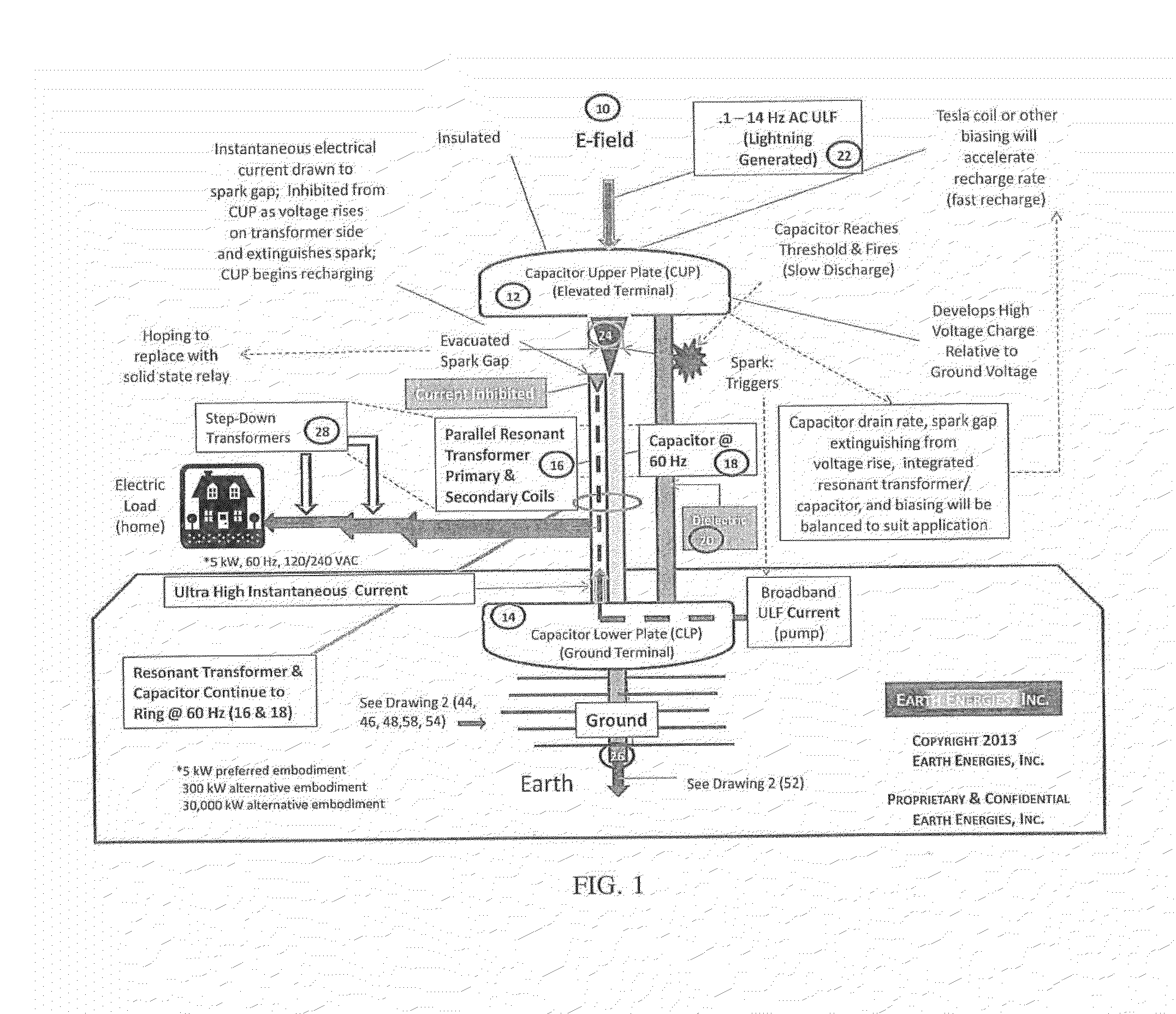 Method and Apparatus for Extracting and Conveying Electrical Energy From the Earth's Ionosphere Cavity