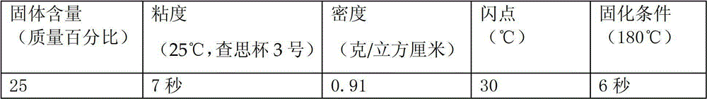 Thermal transfer in-mould decoration and preparation method thereof