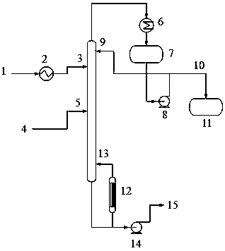 Purification method of 3-methyl-3-butene-1-ol