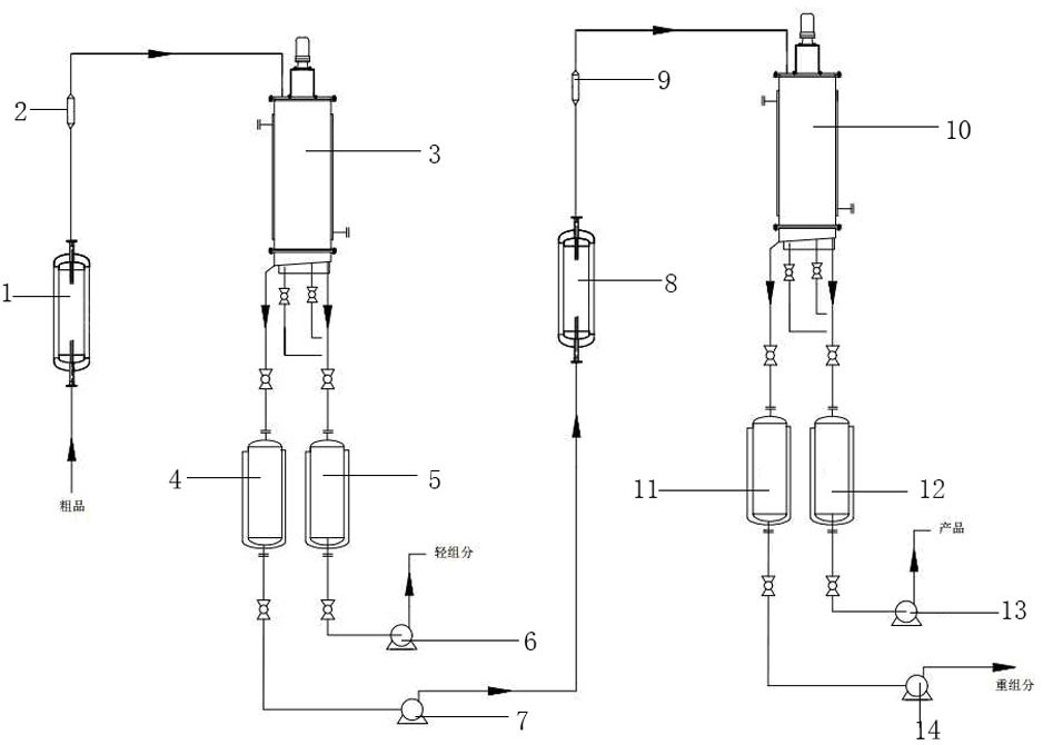 A kind of ethylene glycol bis (propionitrile) ether continuous purification method and device