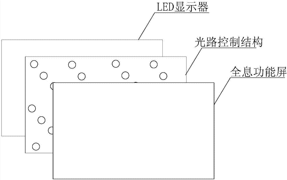 3D display device and method