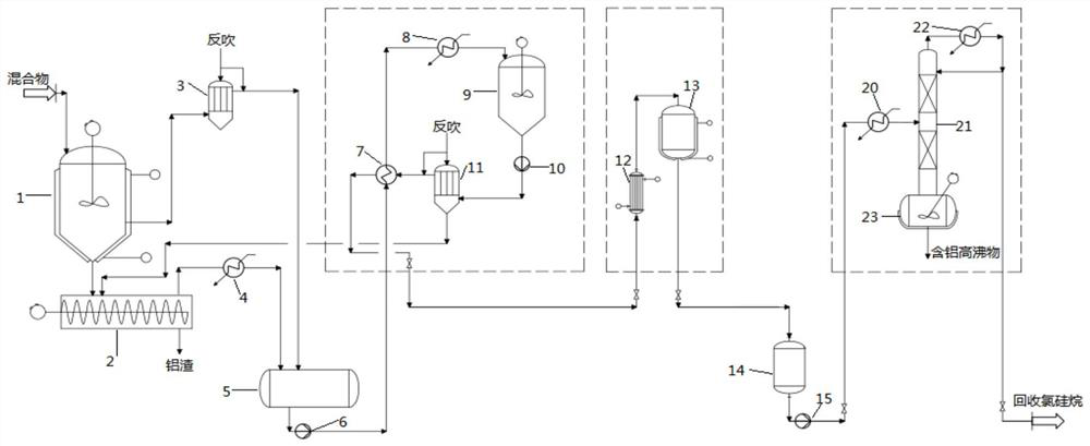 Process and equipment for removing aluminum by complexing chlorosilane