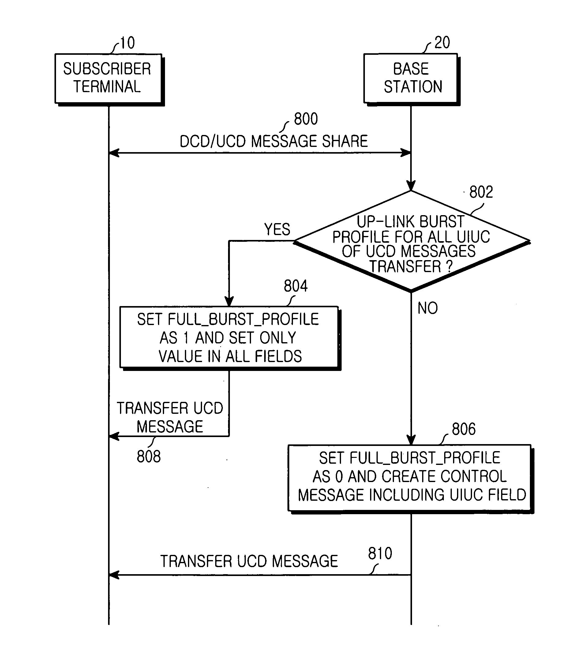 Method for generating and transmitting a control message in a broadband wireless access communication system