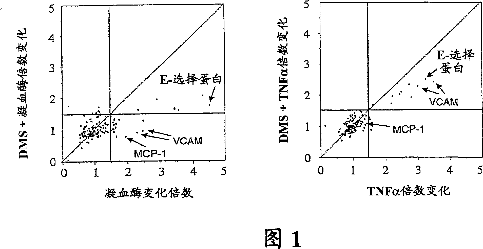 Sphingosine kinase-1 mediates gene expression regulation of a monocyte chemoattractant protein-1 gene