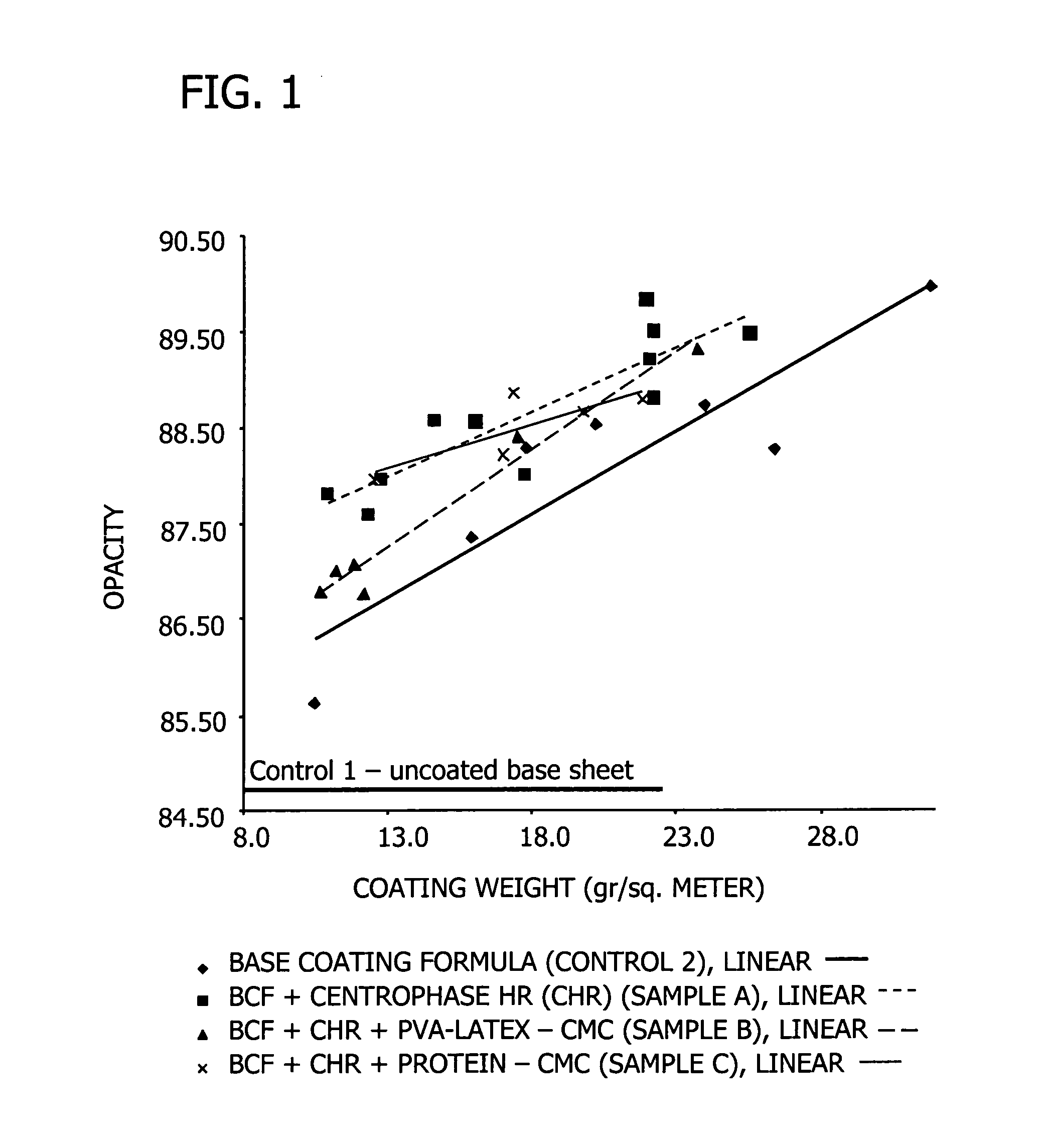 Aqueous pigmented coating formulation providing for improved opacity