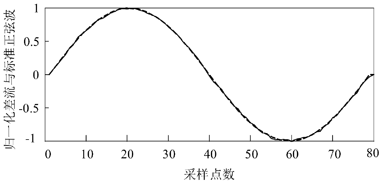 Identification method of transformer excitation inrush current based on discrete fréchet distance algorithm