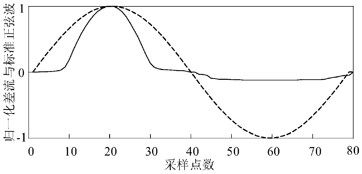 Identification method of transformer excitation inrush current based on discrete fréchet distance algorithm