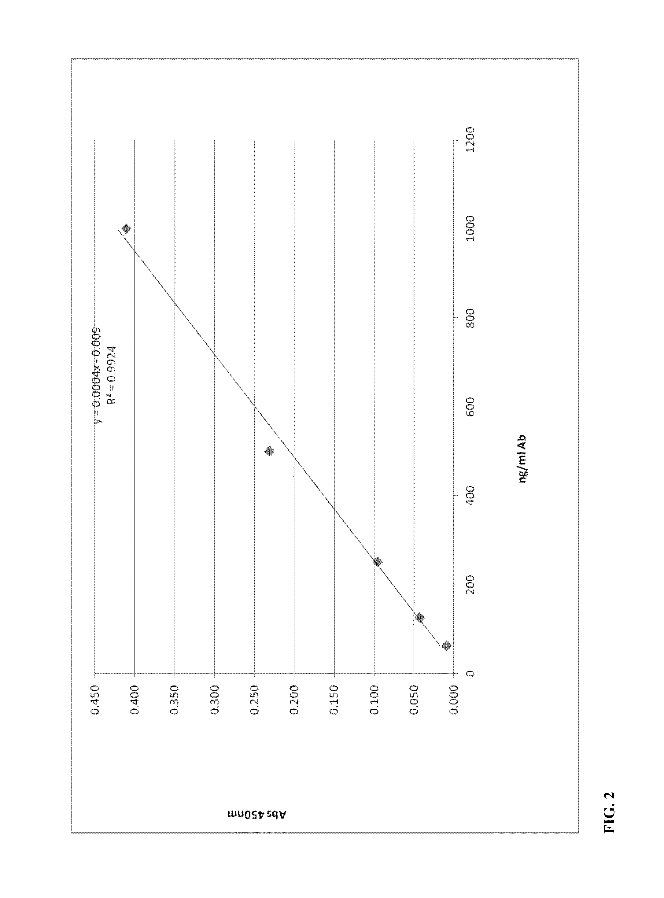 Heat-and freeze-stable vaccines and methods of making and using same