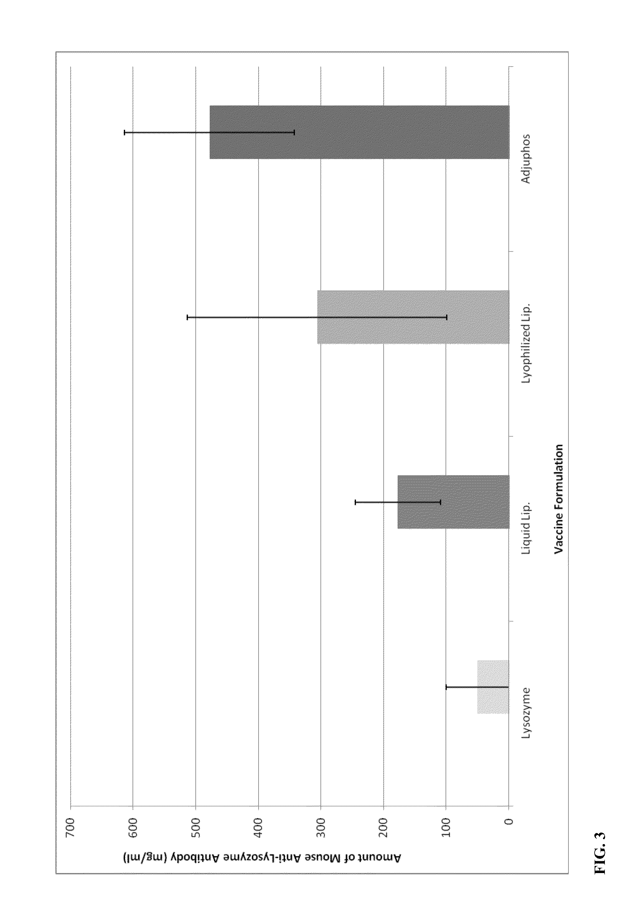 Heat-and freeze-stable vaccines and methods of making and using same
