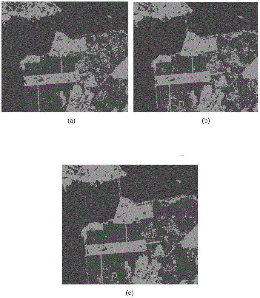 Sparse depth network based polarization SAR (Synthetic Aperture Radar) image classification