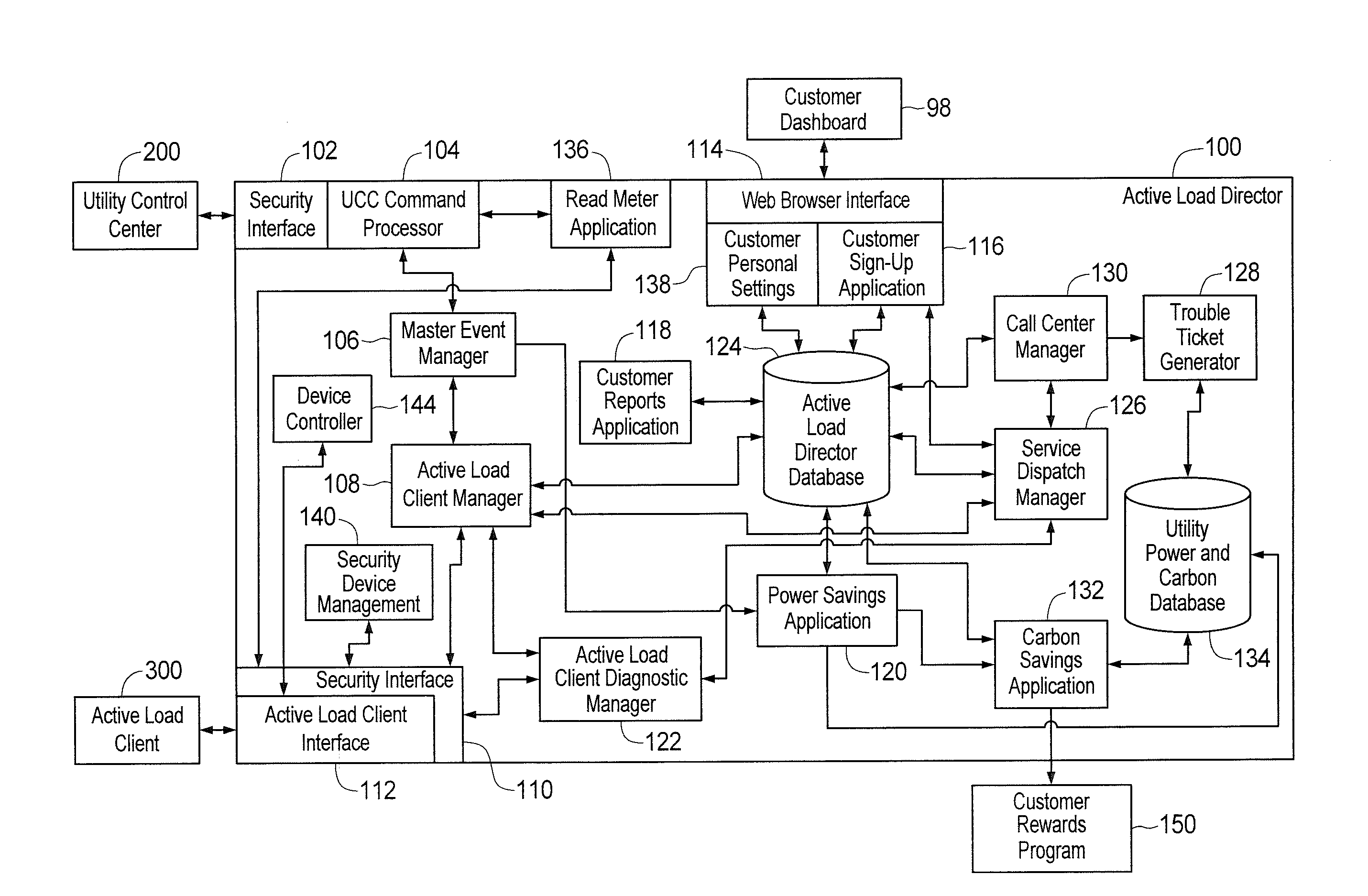 Apparatus and Method for Controlling Communications to and from Utility Service Points