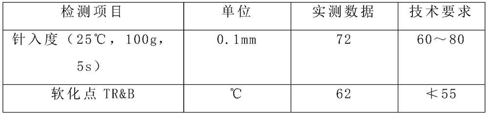 High-performance warm-mixed special asphalt based on hot in-place recycling and mixture of high-performance warm-mixed special asphalt