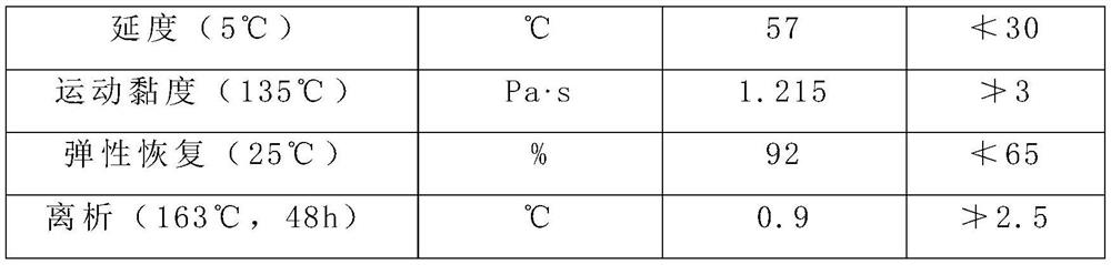 High-performance warm-mixed special asphalt based on hot in-place recycling and mixture of high-performance warm-mixed special asphalt