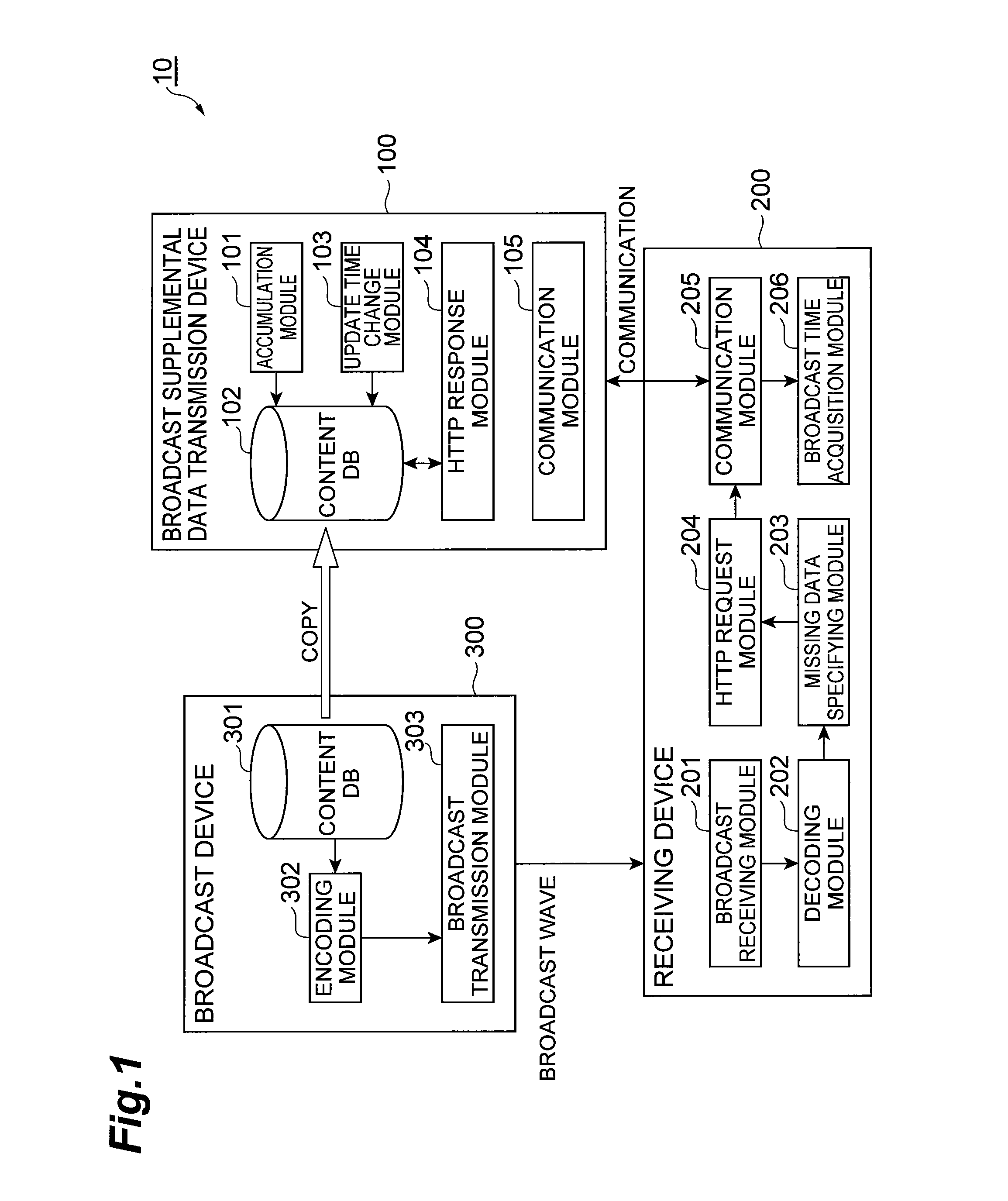 Broadcast supplemental data transmission device and broadcast supplemental data transmission method, and broadcast system