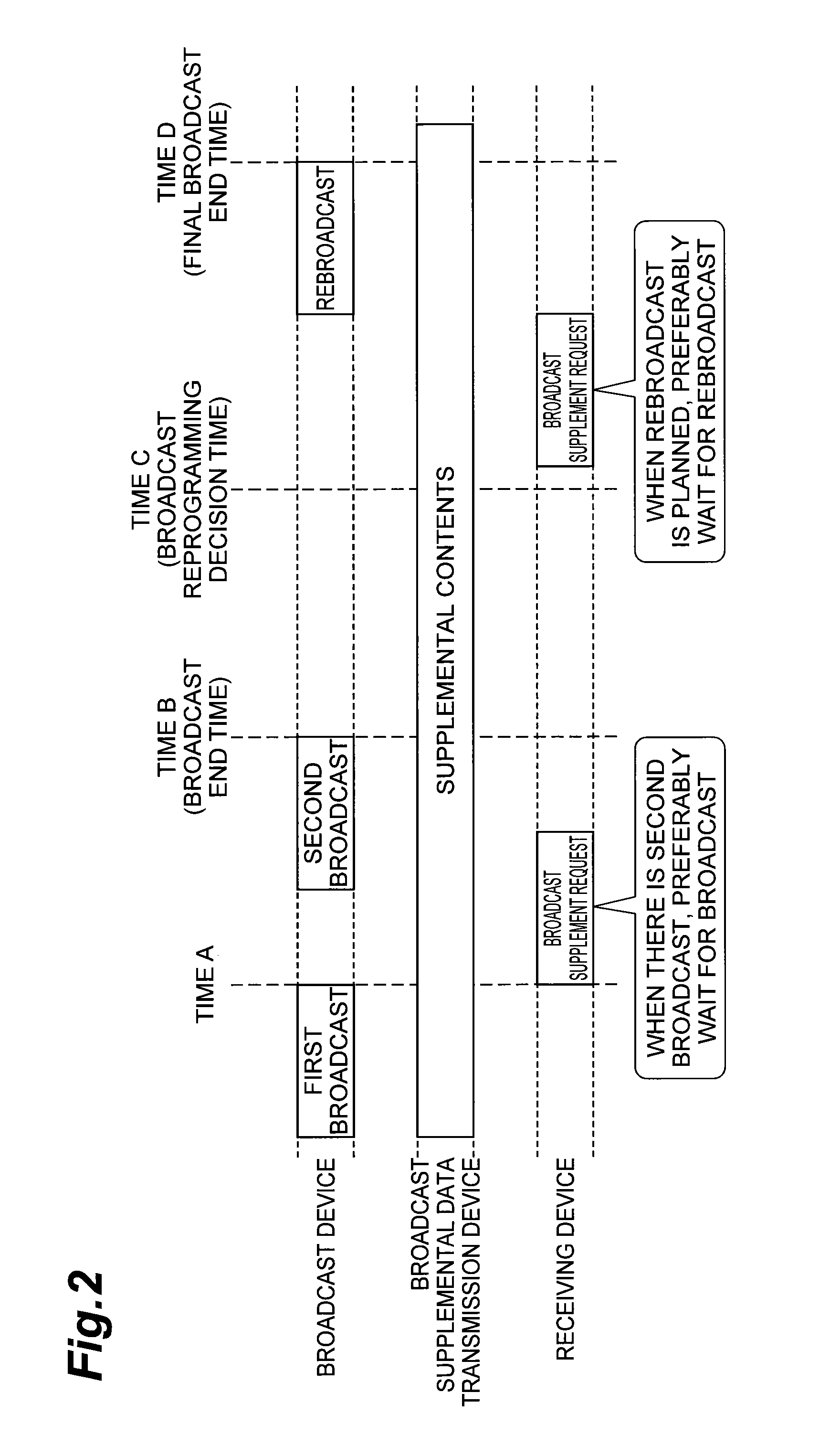 Broadcast supplemental data transmission device and broadcast supplemental data transmission method, and broadcast system