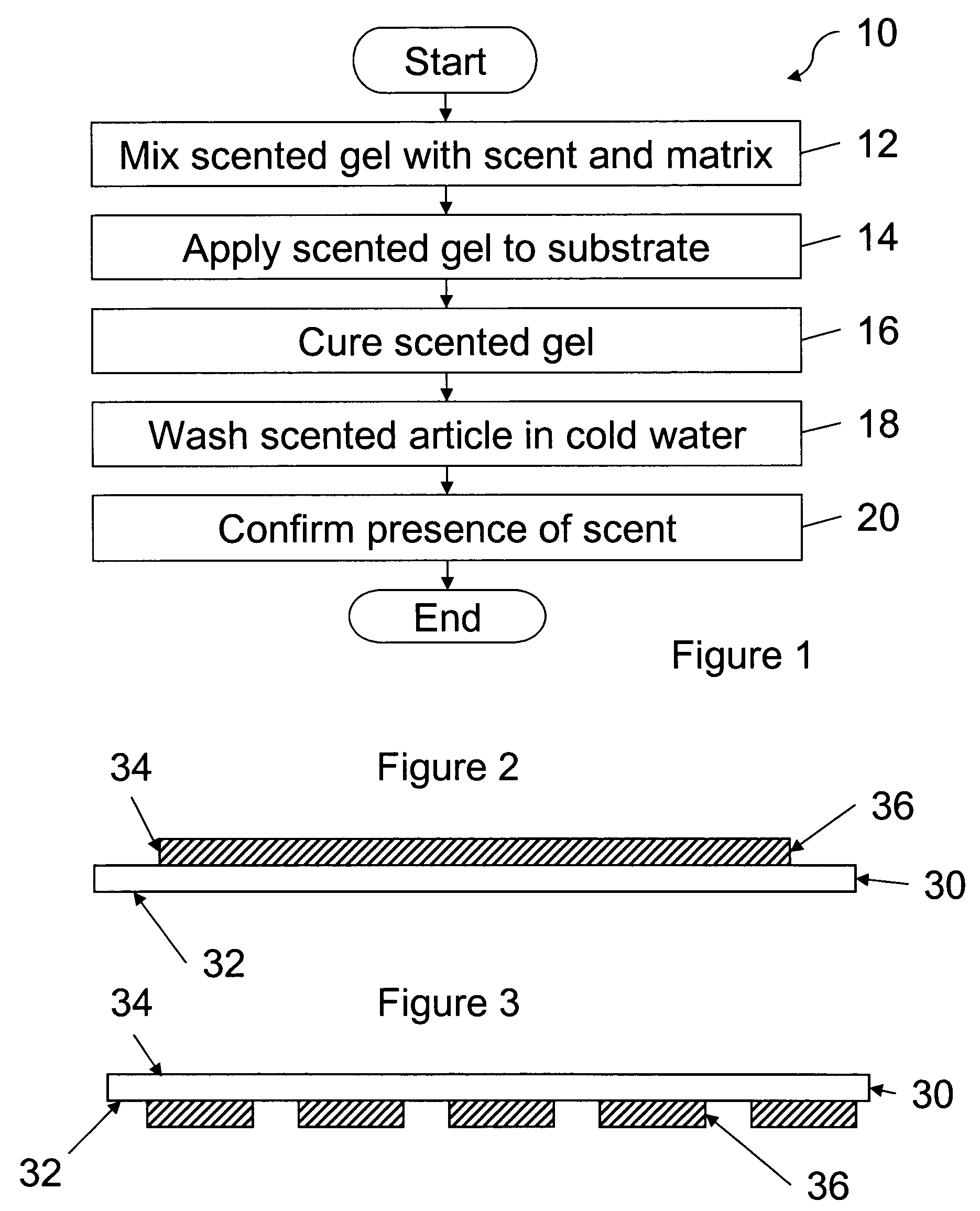 Composition and methods for applying a scent to an article