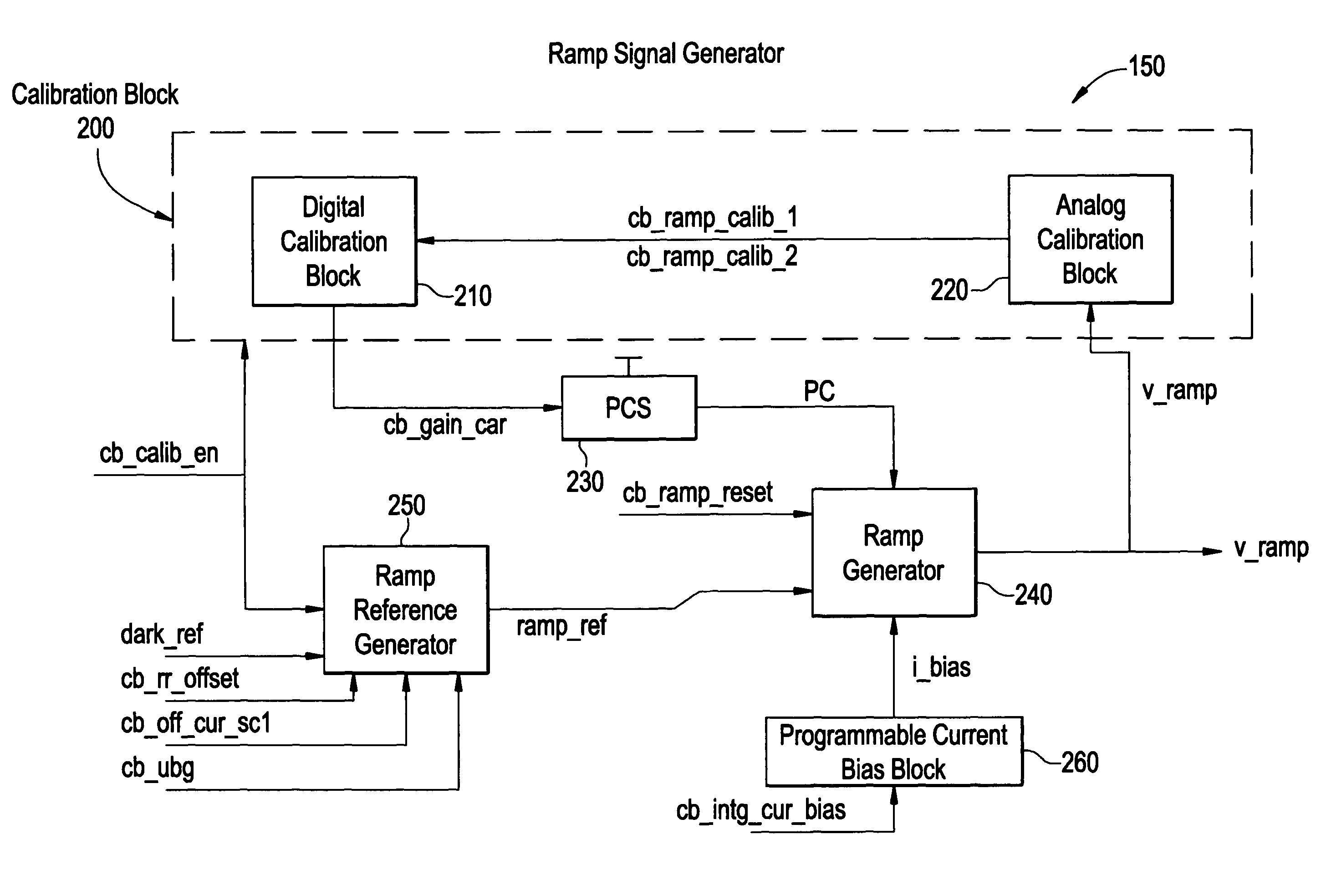Image sensor having a ramp generator and method for calibrating a ramp slope value of a ramp signal