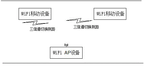 Tunnel three-channel difference range finding method based on RSSI