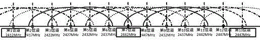 Tunnel three-channel difference range finding method based on RSSI