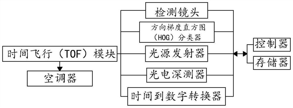 A method for controlling the operation of an air conditioner, a control system, and an air conditioner having the same