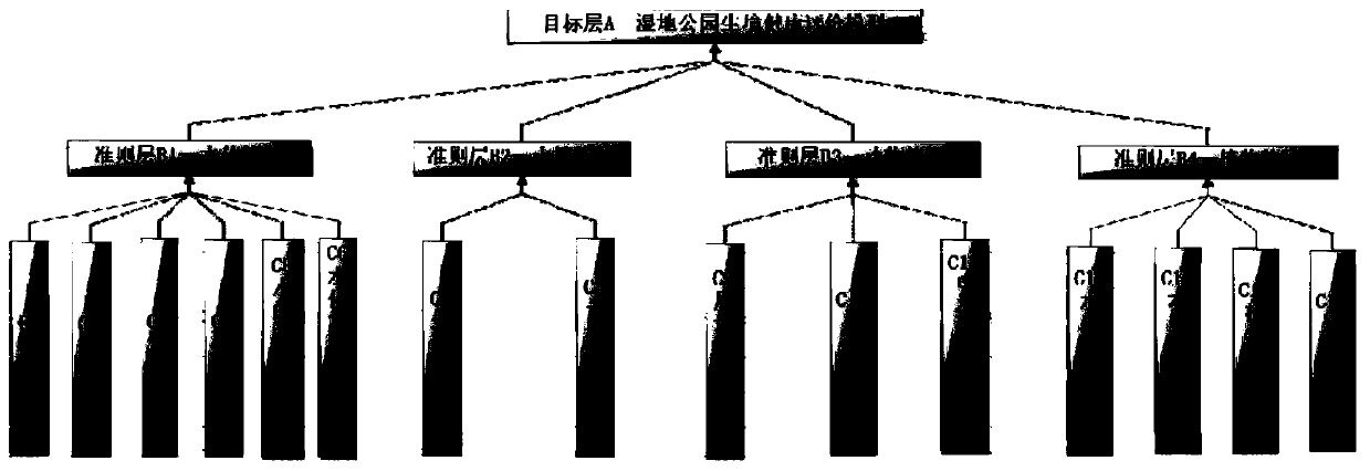 Method for evaluating habitat health state of wetland park