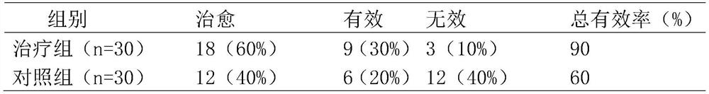 A kind of pharmaceutical composition for treating female irregular menstruation and its preparation method and use