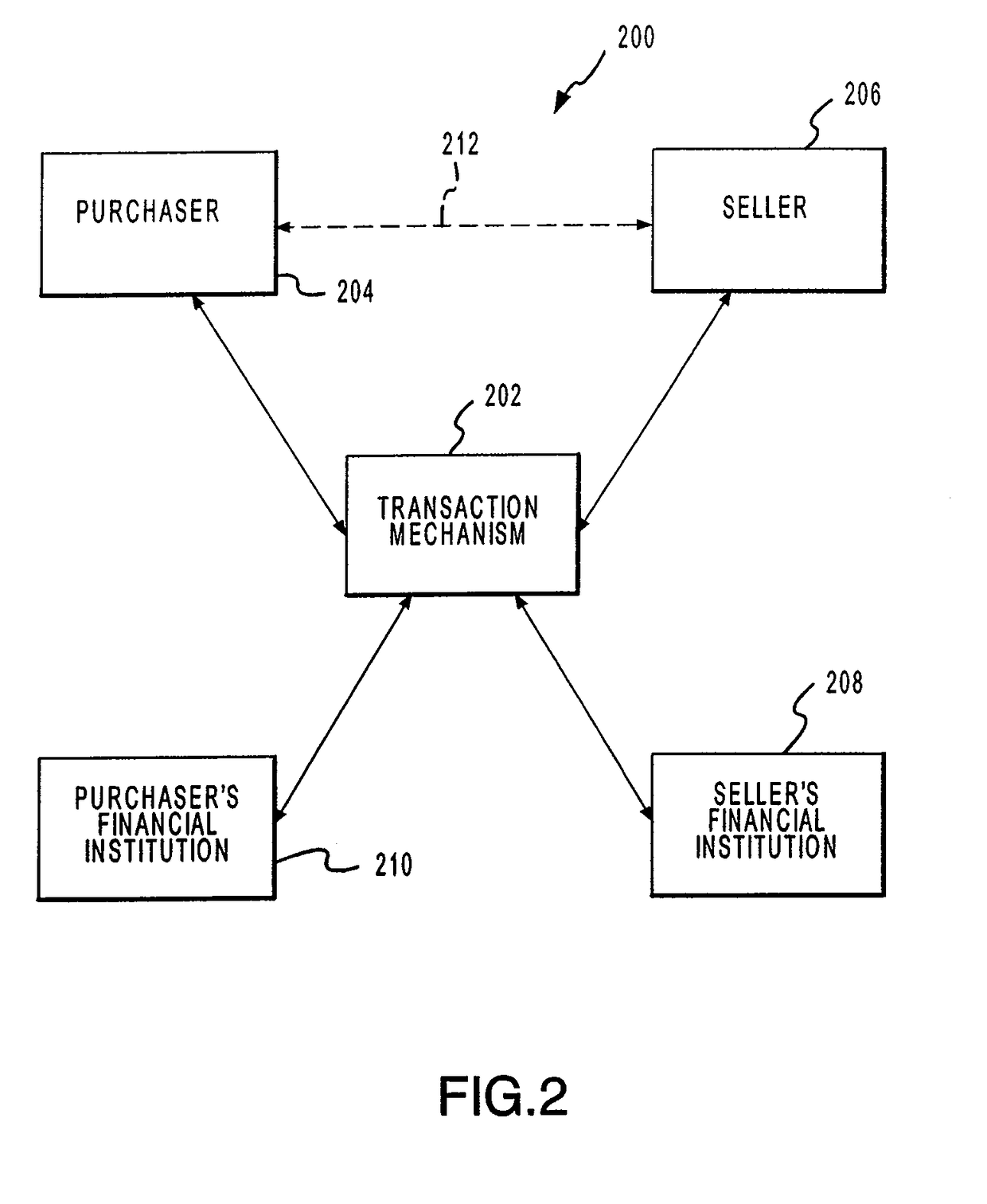 Systems and methods for adjusting loan amounts to facilitate transactions