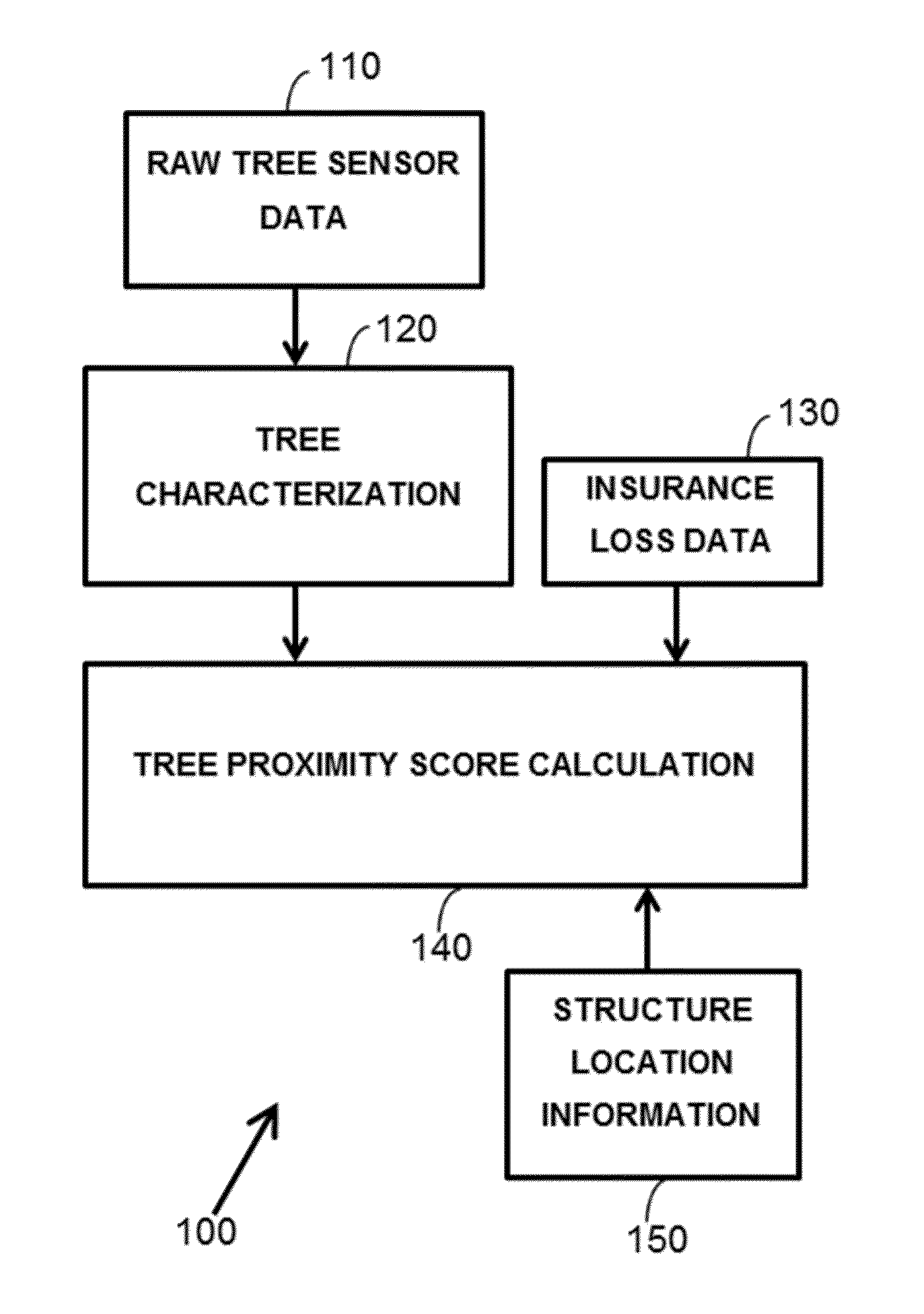 Computer-implemented method for estimating insurance risk of a structure based on tree proximity