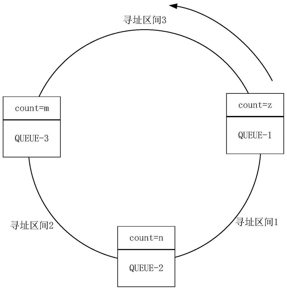 Node deployment method, device, electronic equipment and storage medium