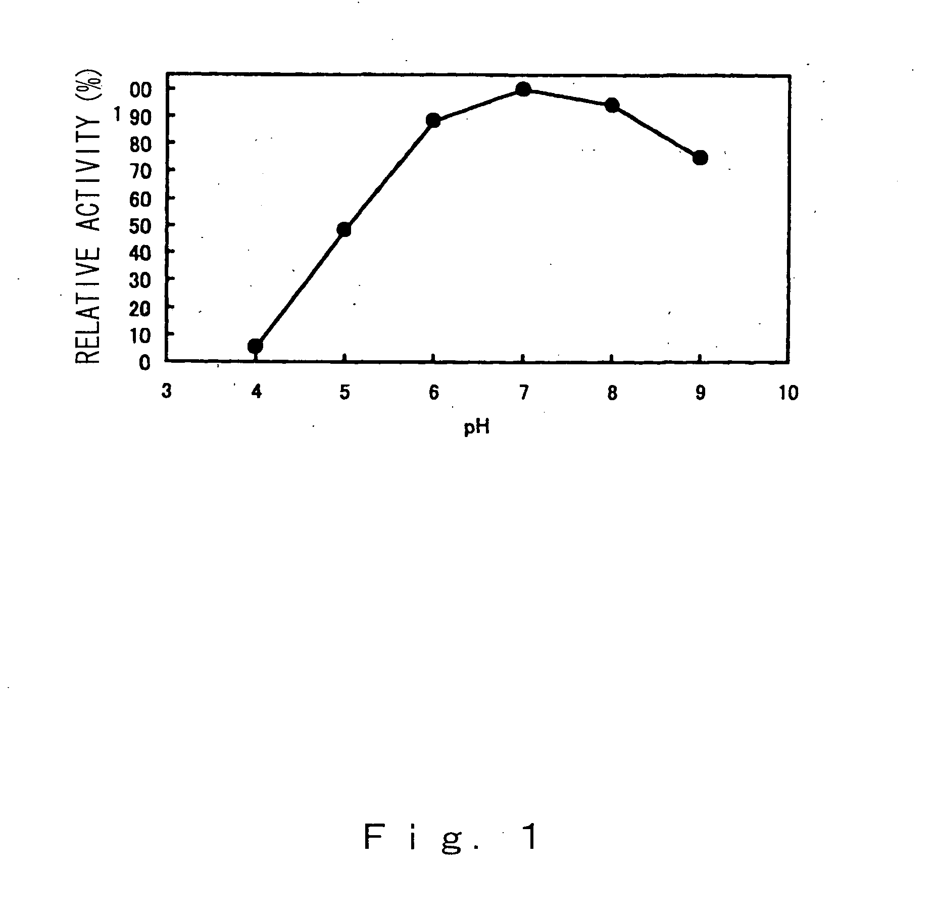 Milk-coagulating enzyme originating in bacterium and process for producing cheese using the same