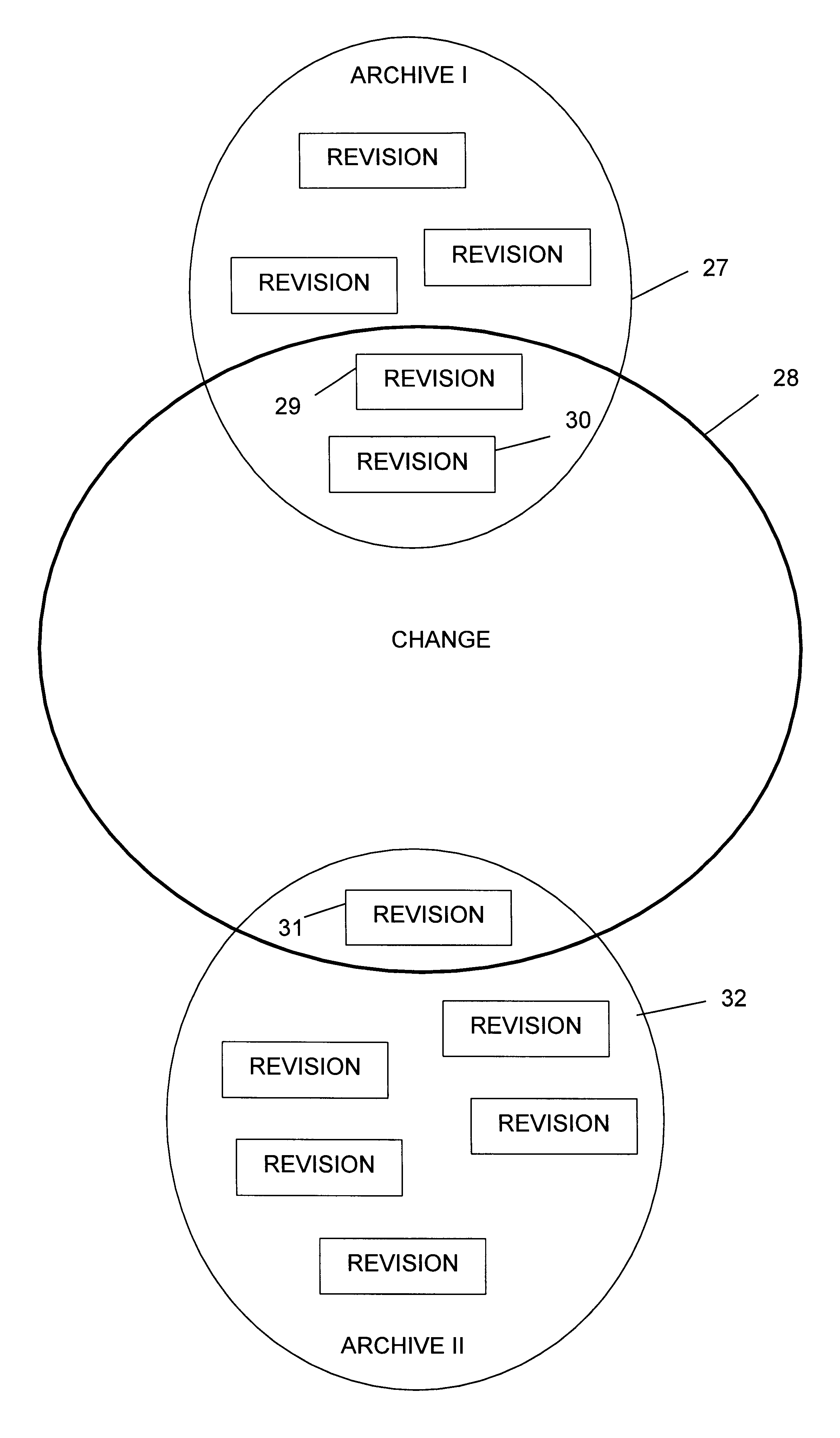 System and method for incorporating changes as a part of a software release