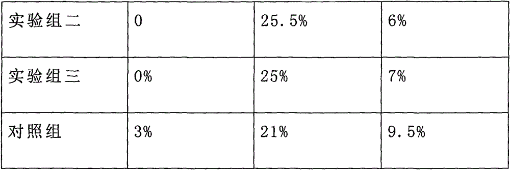 High-class chicken feed and production method thereof