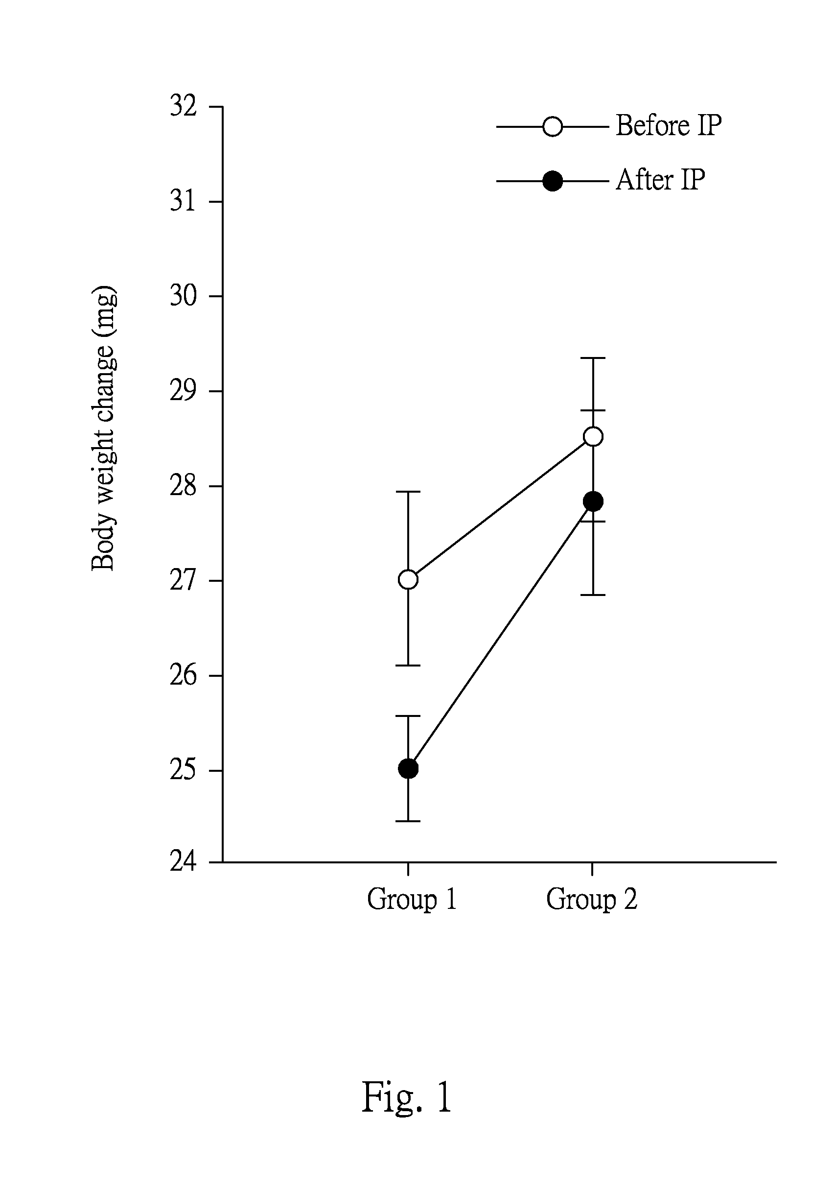 Method for treating or preventing liver related diseases