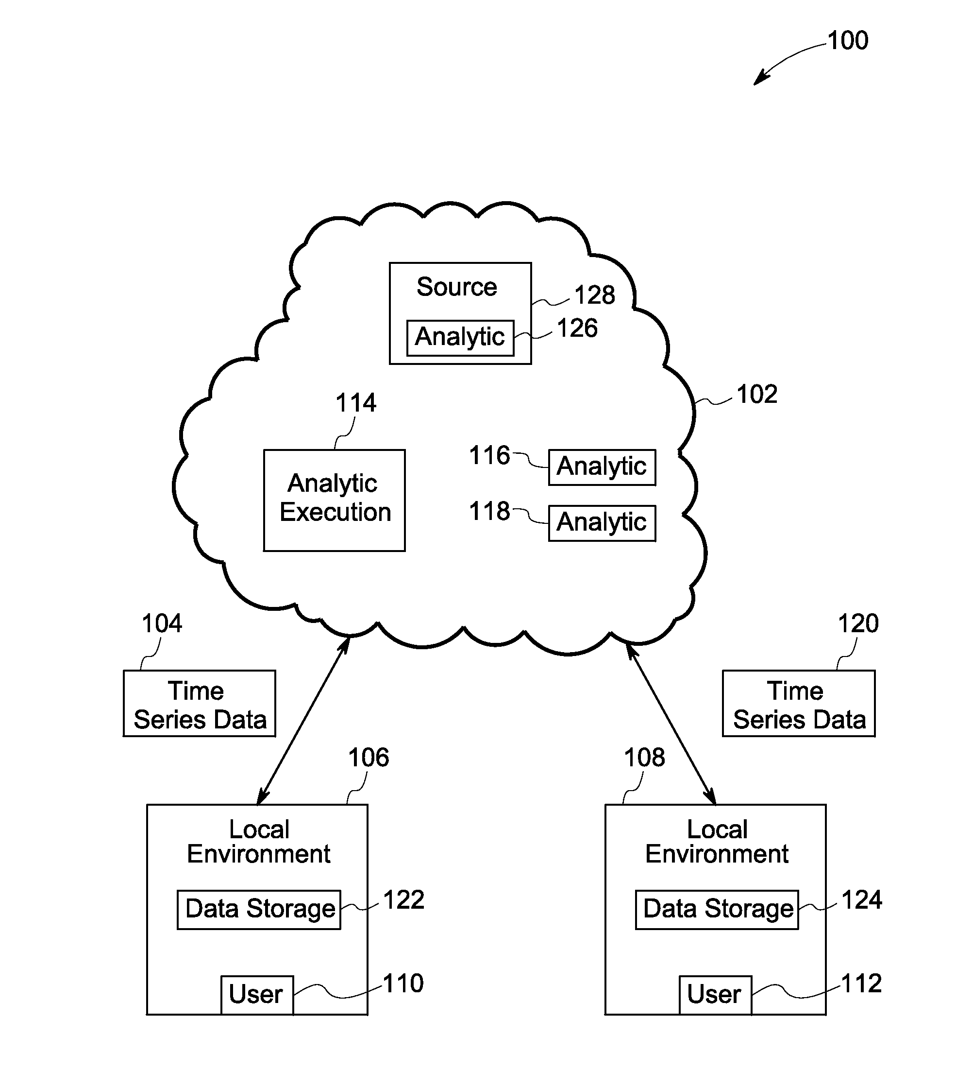 Apparatus and method for time series data analytics marketplace