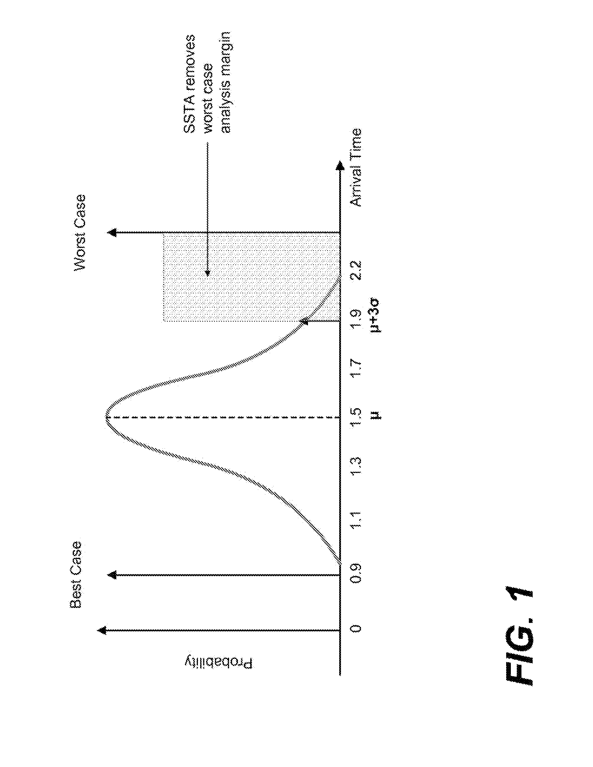 Statistical static timing analysis of signal with crosstalk induced delay change in integrated circuit