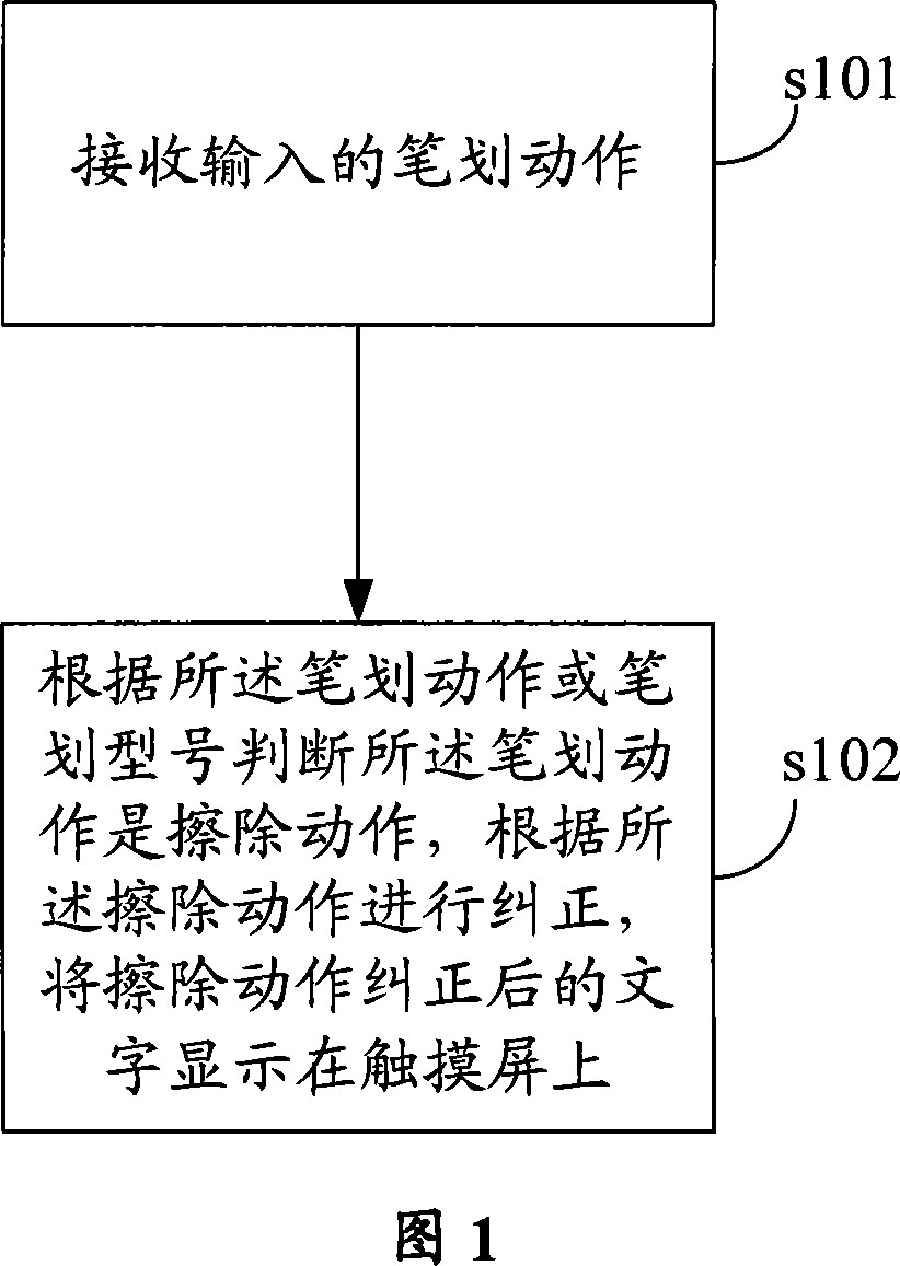 Method, system and device for correcting hand-written screen error