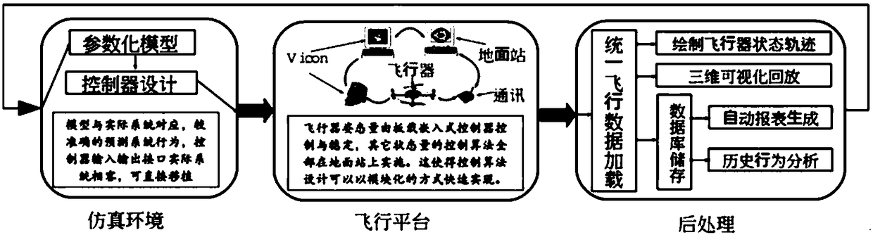 Fully autonomous flight control system for quadrotor unmanned aerial vehicles based on external vision