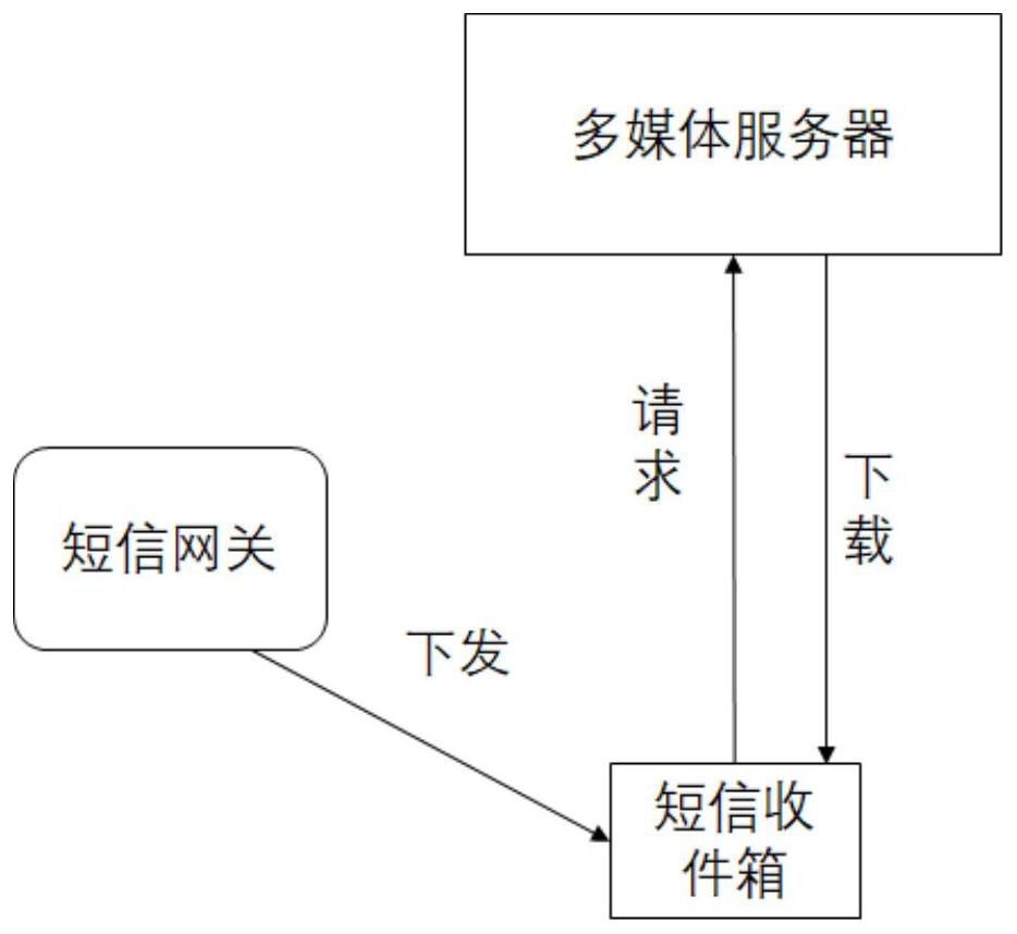 Dynamic content distribution network construction system and method