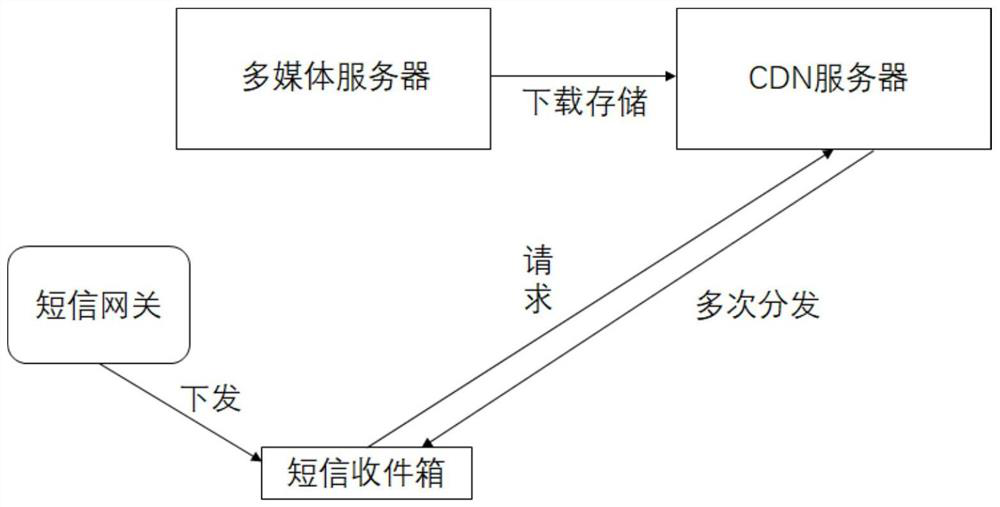 Dynamic content distribution network construction system and method