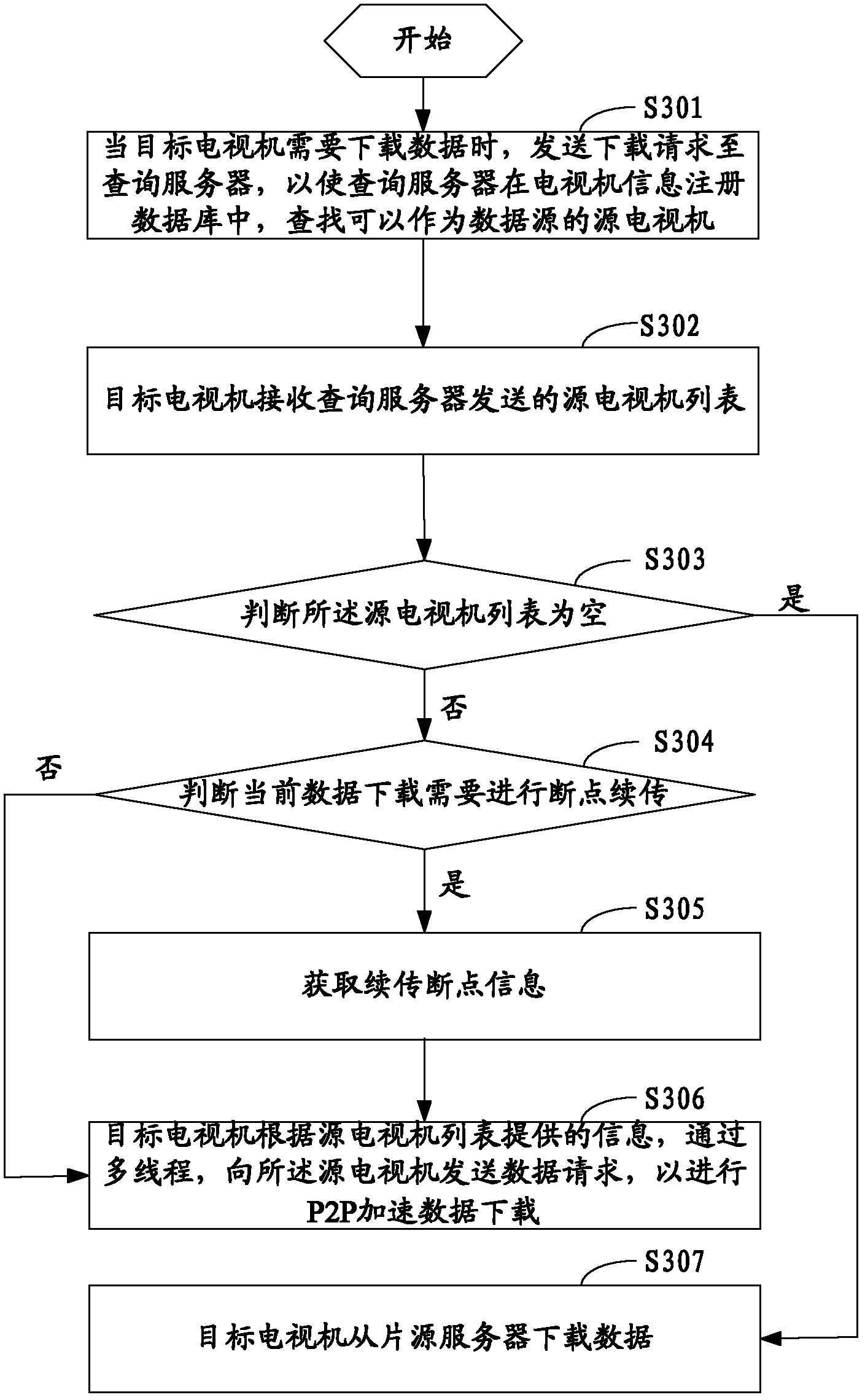 Method, system, television and server for downloading television data