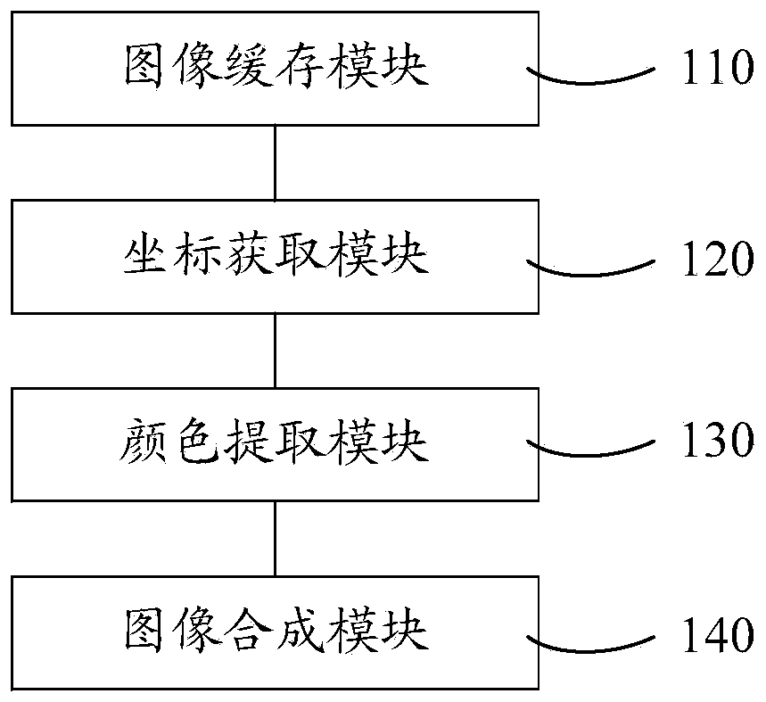 Canvas display control method and system