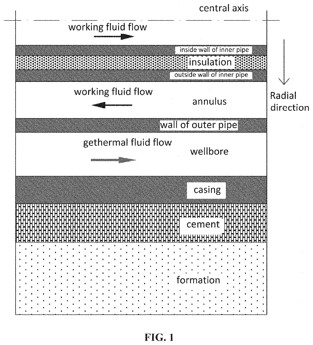 Power generation model based on a transcritical cycle with an increasing-pressure endothermic process using co2-based mixture working fluids for an enhanced geothermal system