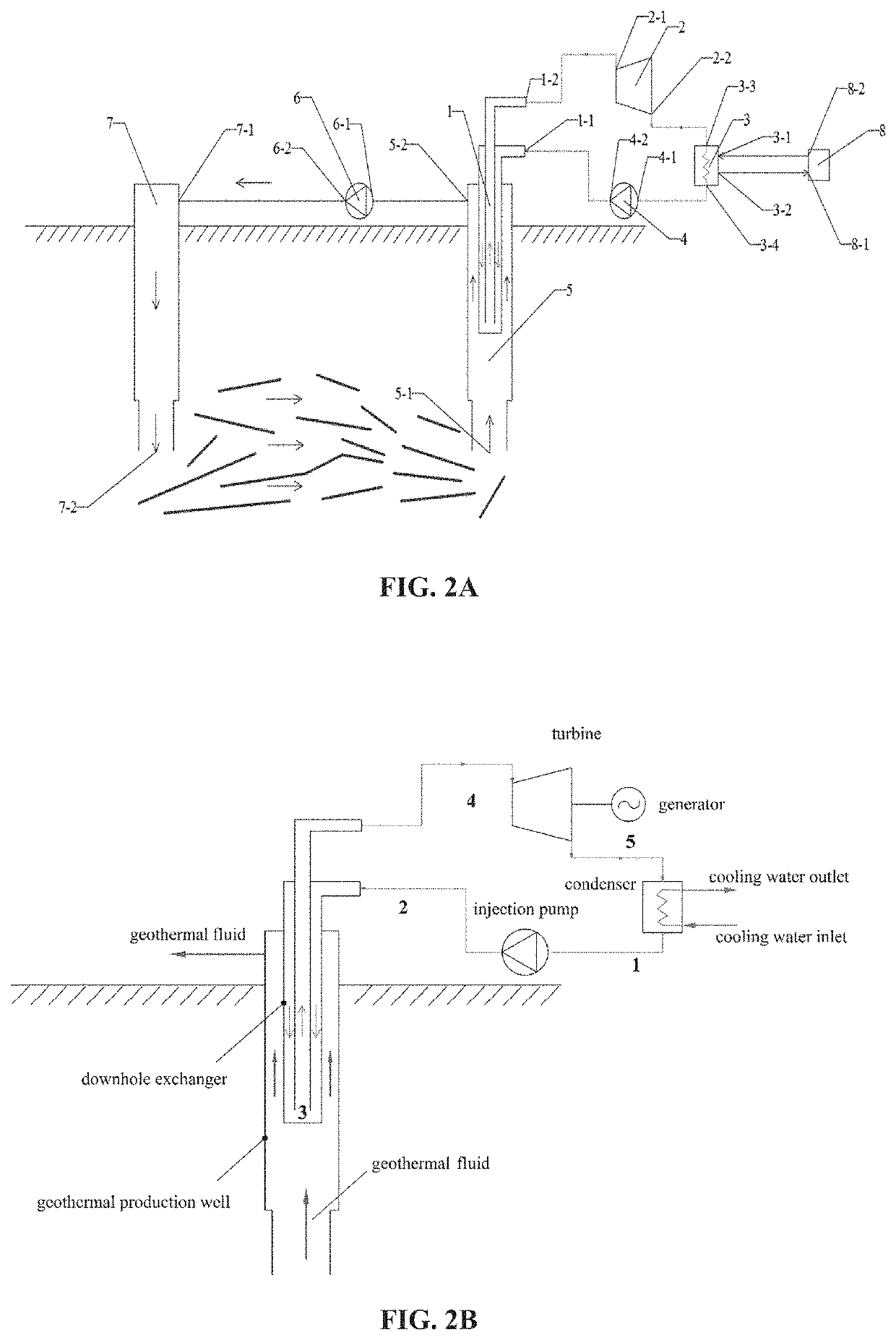 Power generation model based on a transcritical cycle with an increasing-pressure endothermic process using co2-based mixture working fluids for an enhanced geothermal system