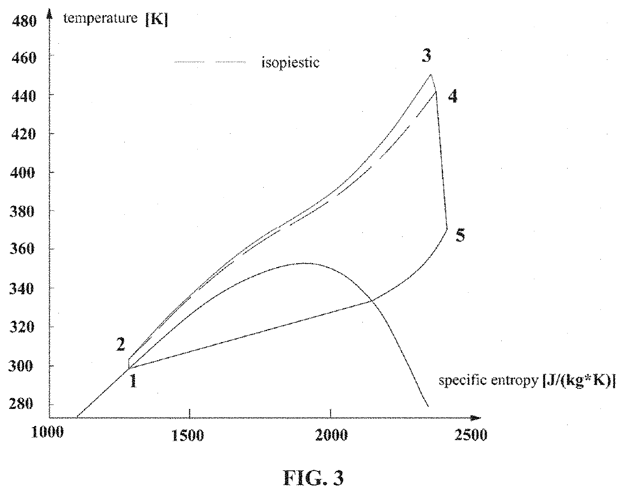 Power generation model based on a transcritical cycle with an increasing-pressure endothermic process using co2-based mixture working fluids for an enhanced geothermal system