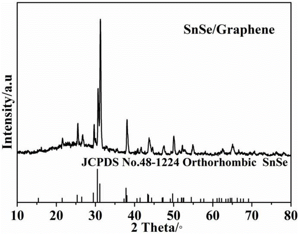 Preparation method of SnSe/Graphene composite electrode material for negative electrode of sodium-ion battery