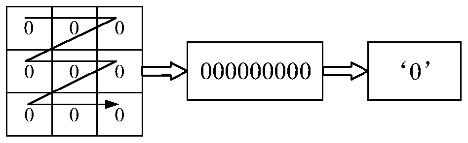 Binary roi mask coding method based on improved square coding