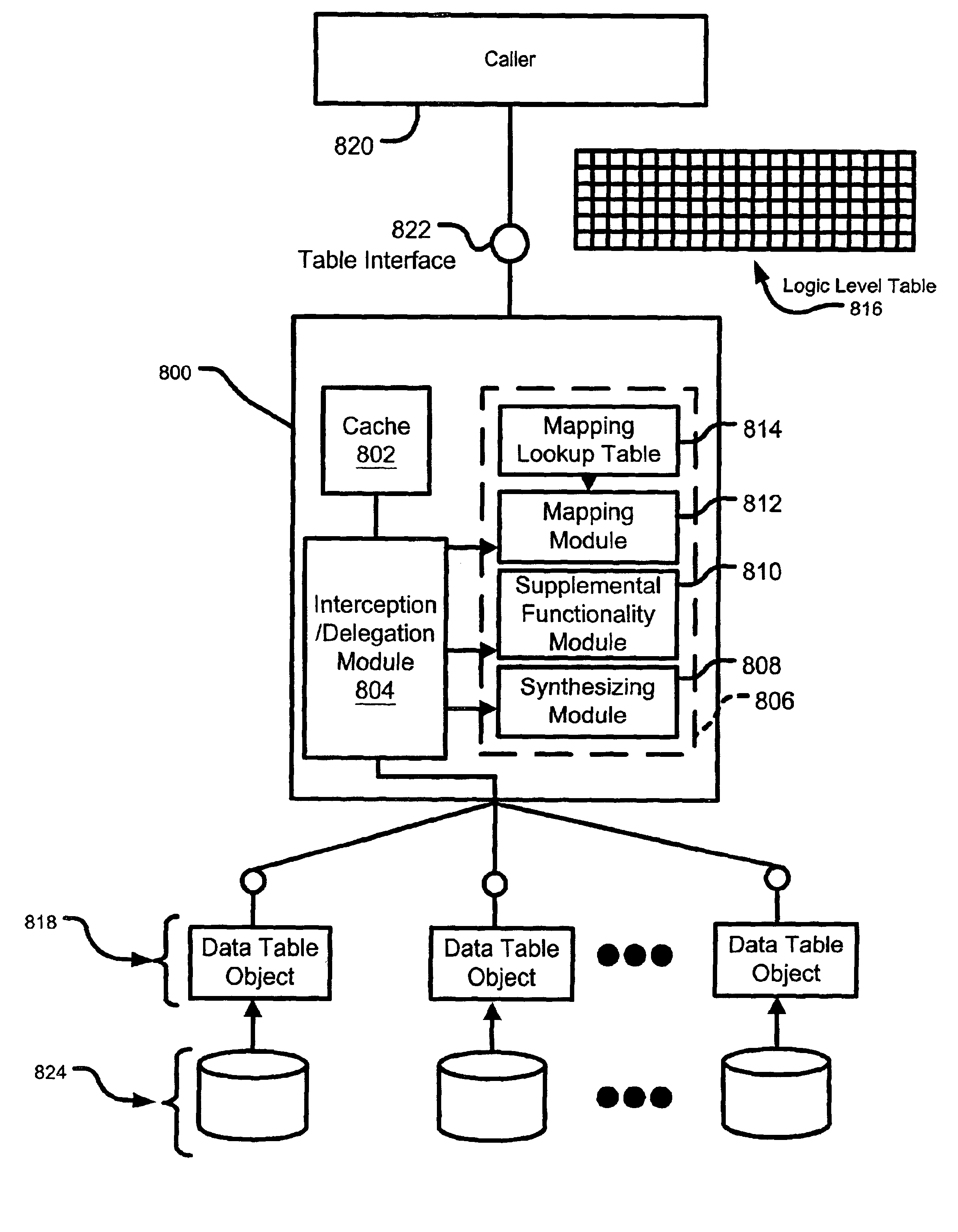 Catalog management system architecture having data table objects and logic table objects