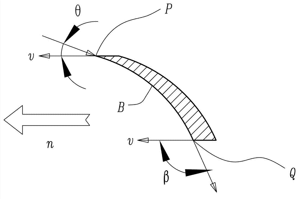 Axial flow type fluid driving device