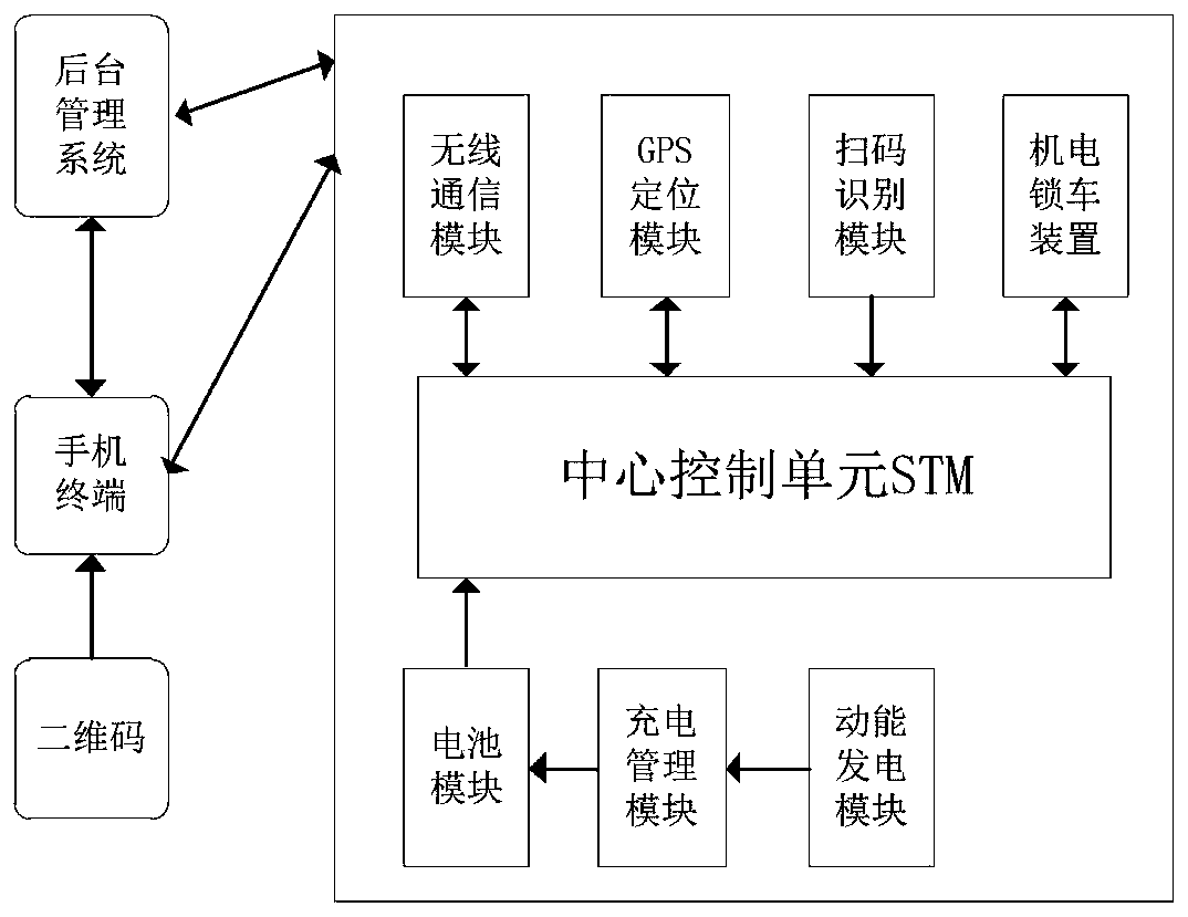 Shopping cart code scanning recognition system and method